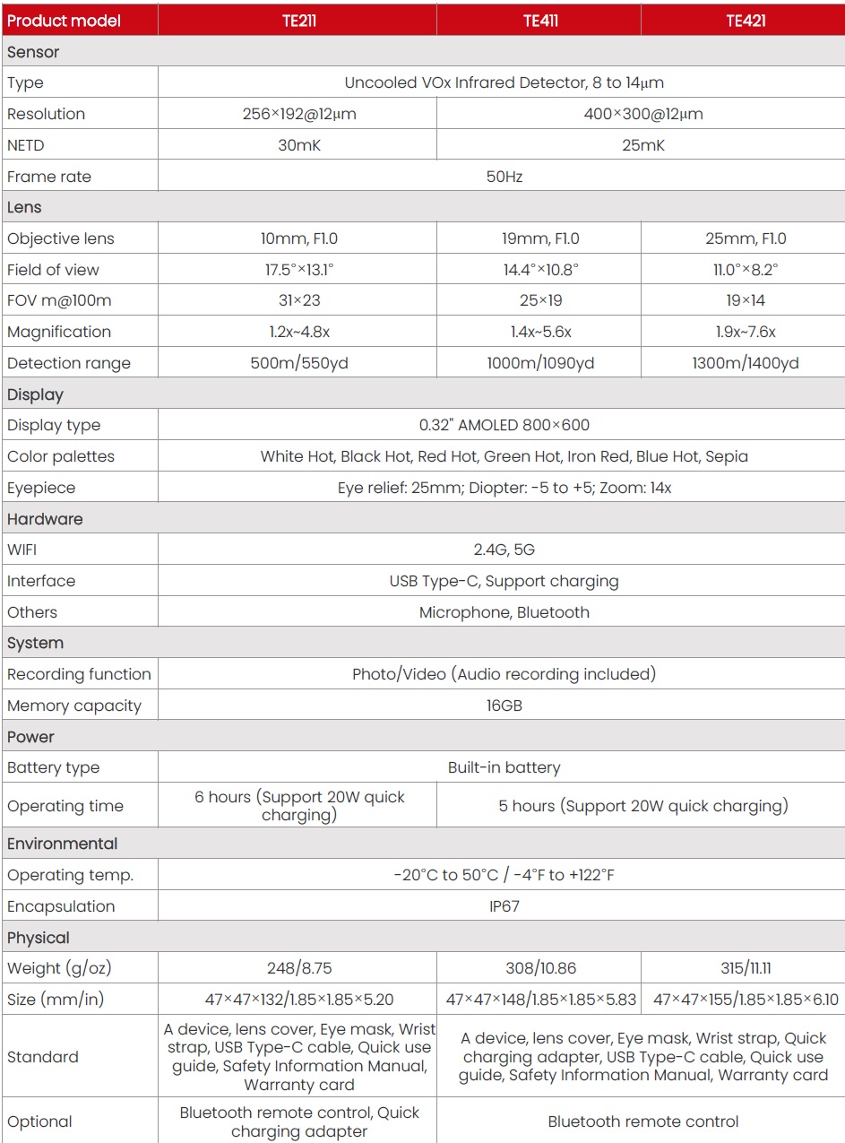 GUIDE Thermal Monocular TE Series GUIDE Thermal Monocular TE Series