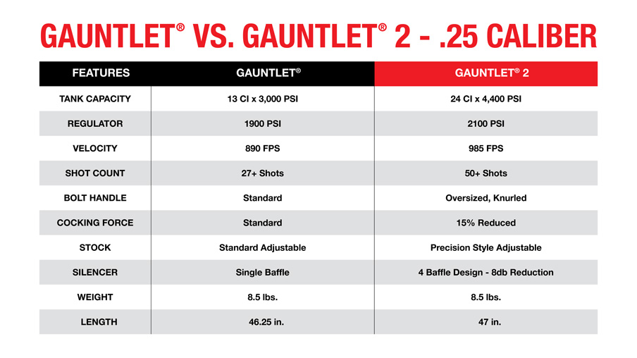 UX EXCLUSIVE (Umarex) PCP Airgun Gauntlet 2