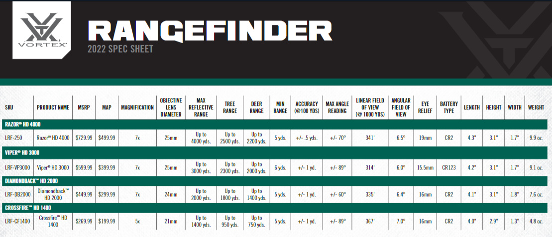 Vortex Rangefinder Crossfire HD1400