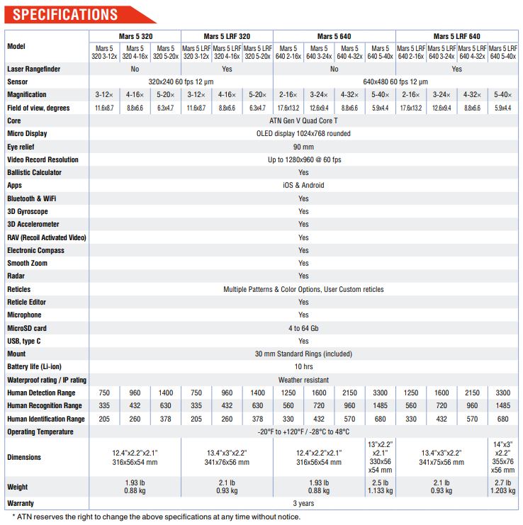 ATN Thermal Rifle Scope Mars 5