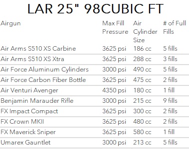 AIR VENTURI Wingman Carbon Fiber Tank