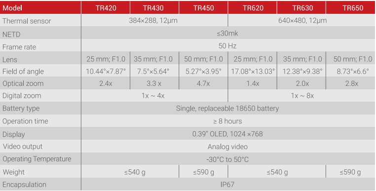 GUIDE Thermal Scope TR Series 640x480 GUIDE Thermal Scope TR Series 640x480