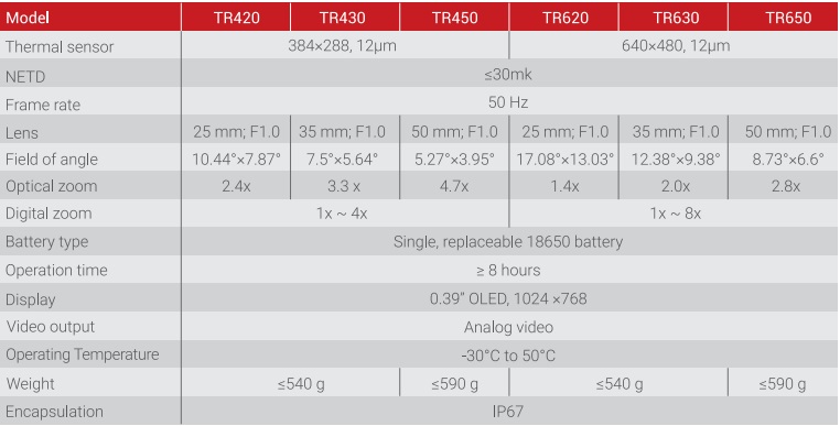 GUIDE Thermal Scope TR Series 640x480