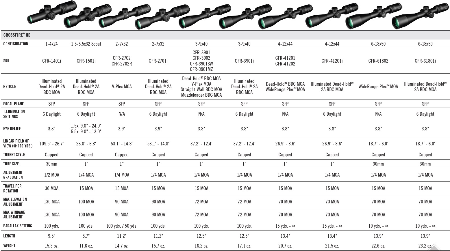 VORTEX Rifle Scope Crossfire HD