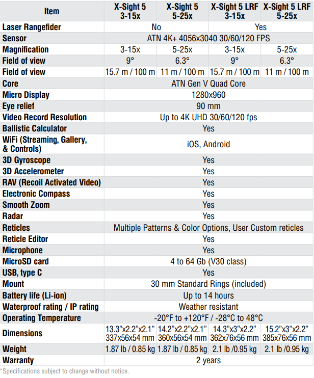 ATN OPTICS Rifle Scope Day & Night X-Sight 5