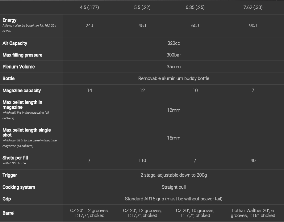 RTI PCP Airgun Priest II Standard