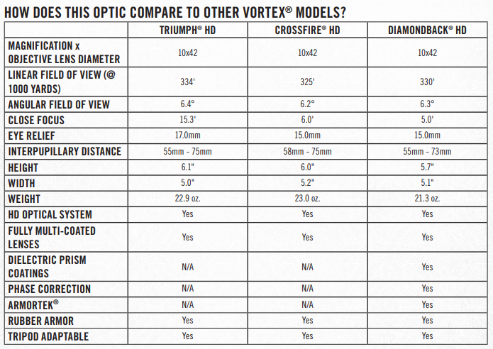 VORTEX Binocular Triumph HD VORTEX Binocular Triumph HD