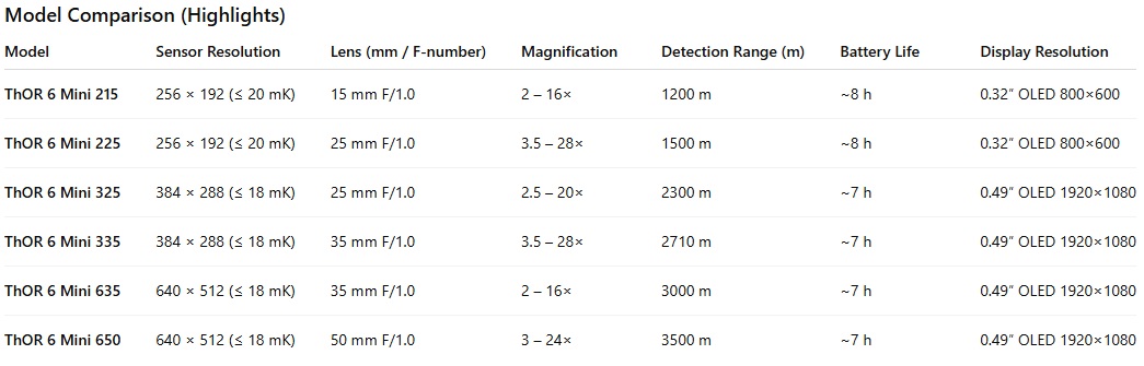 ATN Thermal Rifle Scope ThOR 6 Mini