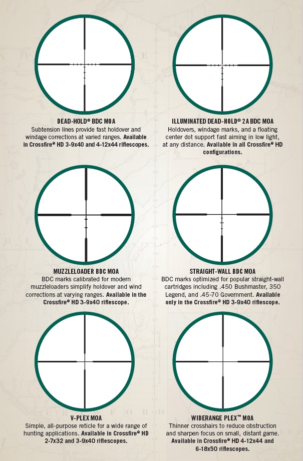 VORTEX Rifle Scope Crossfire HD