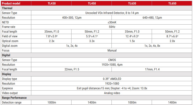 GUIDE Fusion Thermal Mono TL Series 640x480