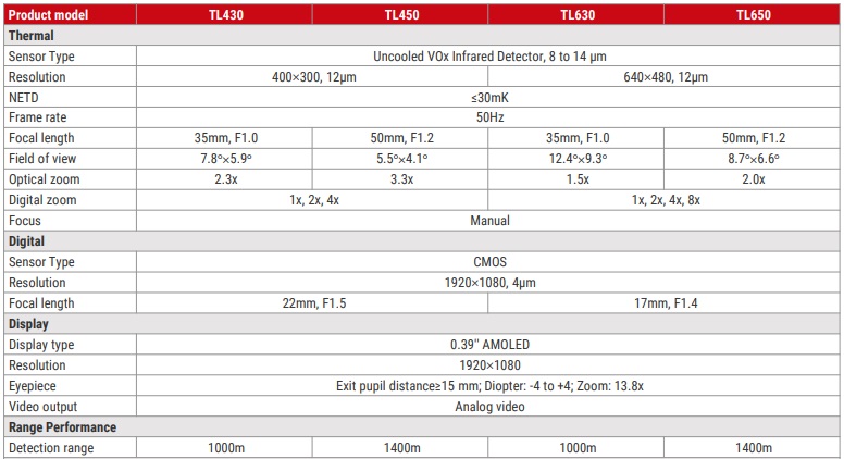 GUIDE Fusion Thermal Mono TL Series 640x480 GUIDE Fusion Thermal Mono TL Series 640x480