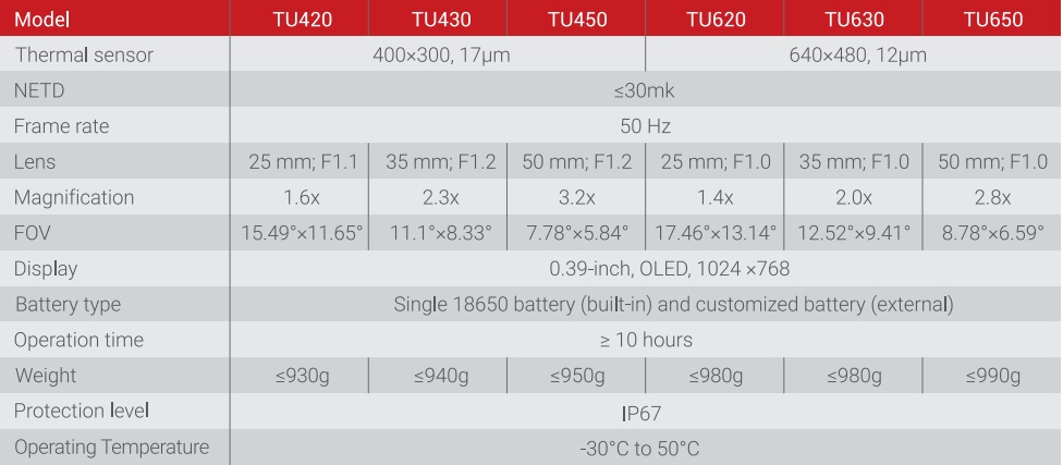 GUIDE Thermal Scope TU Series 640x480