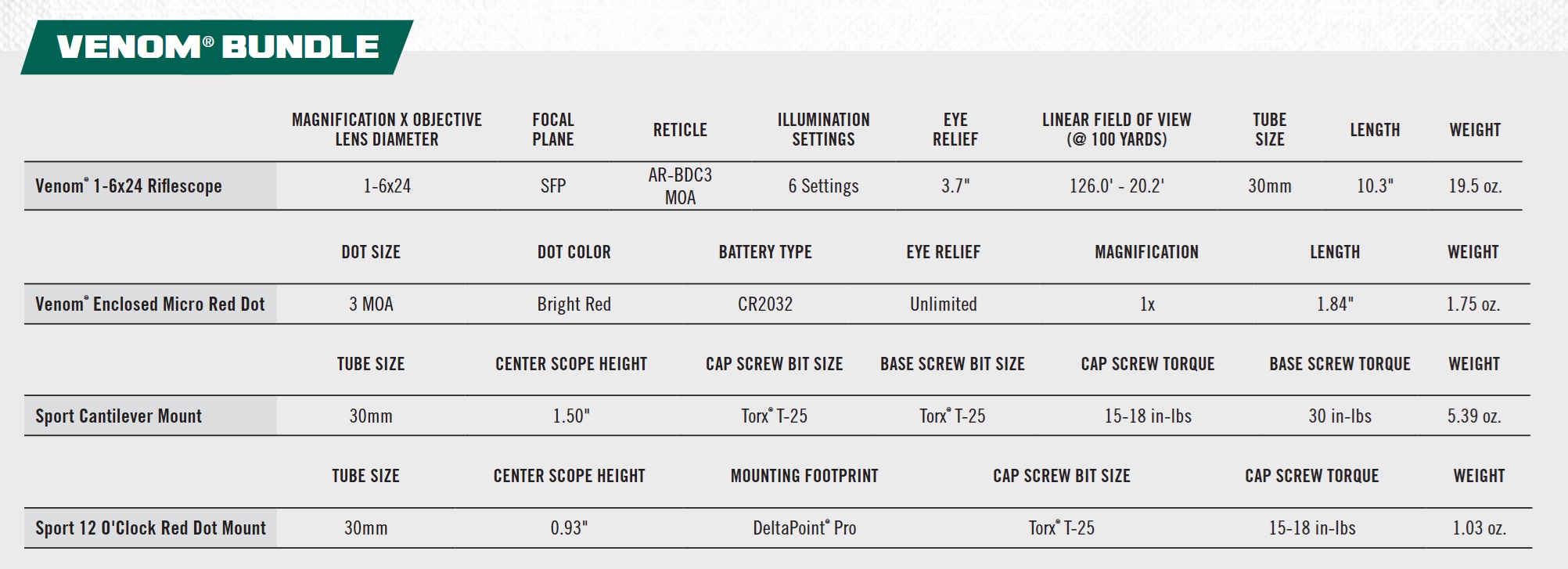 VORTEX Venom 1-6x24 Riflescope + Red Dot + Mounts Pack