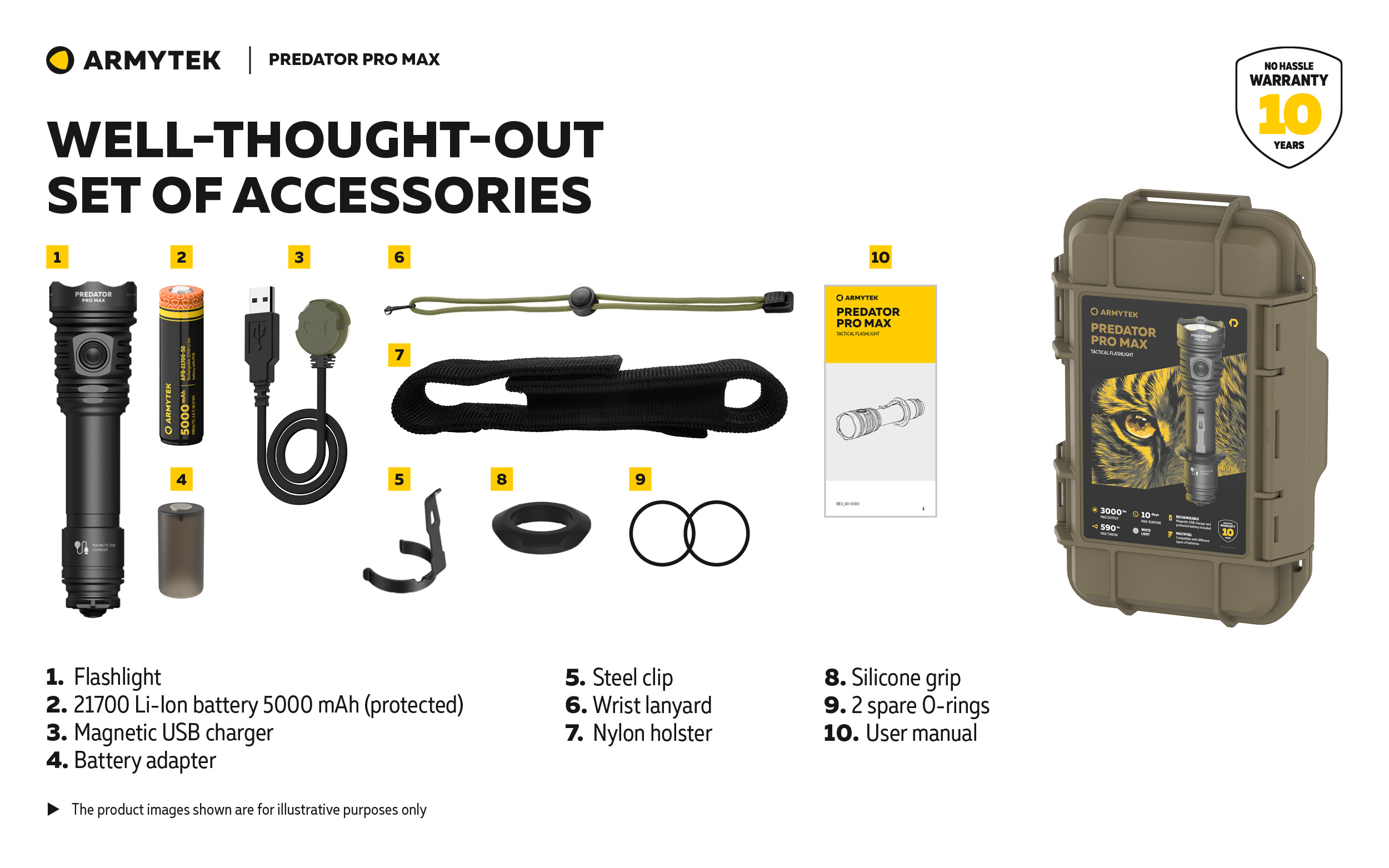 ARMYTEK Predator Pro Max Magnet USB PCB White