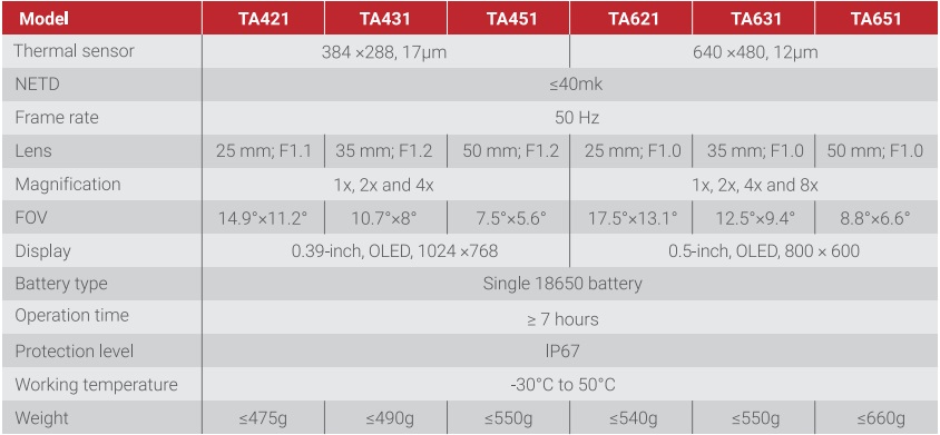 GUIDE Thermal Clip-On TA Series Gen2 384x288 