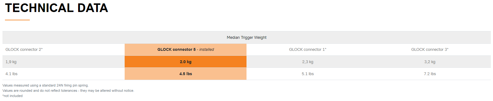 GLOCK Performance trigger Gen5 9mm