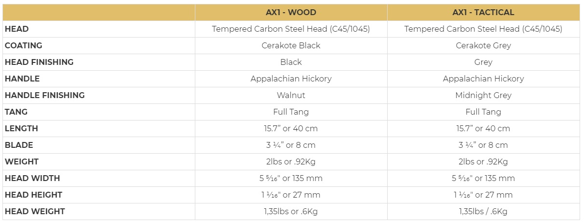 WOOX Axe AX1 WOOX Axe AX1