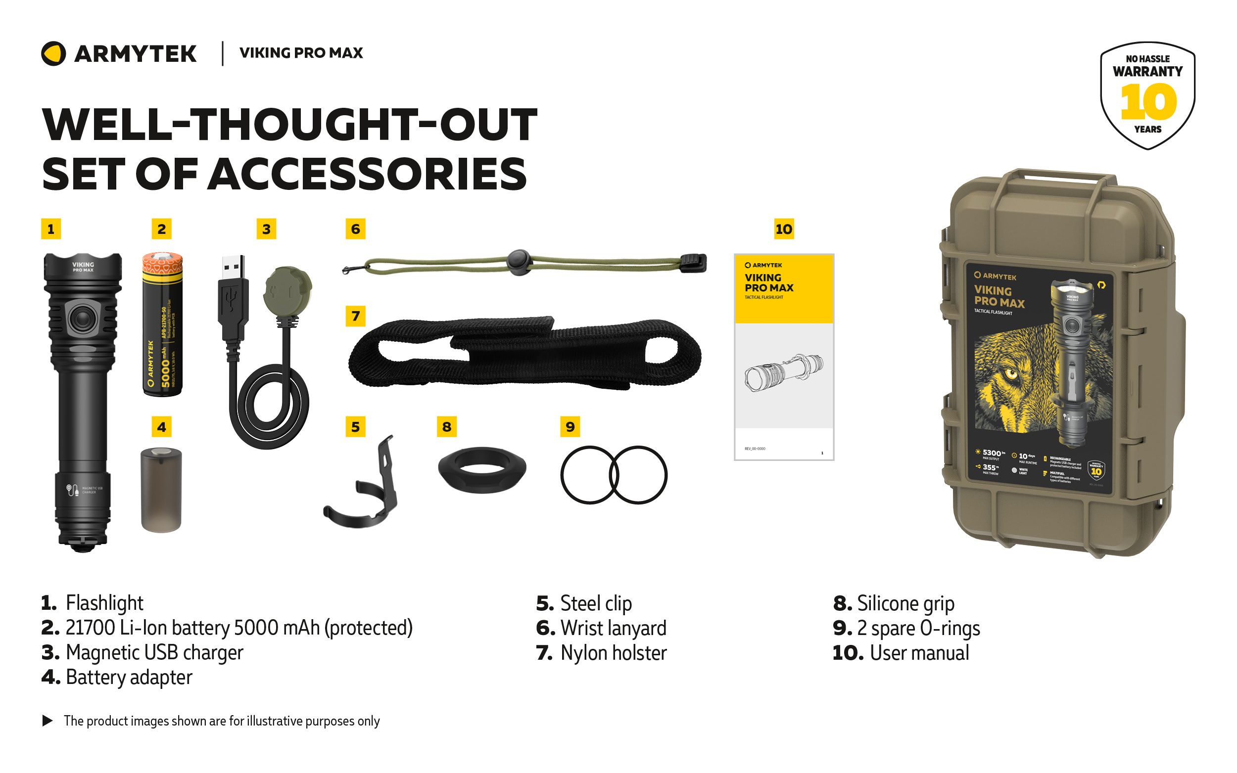 ARMYTEK Viking Pro Max Magnet USB PCB White