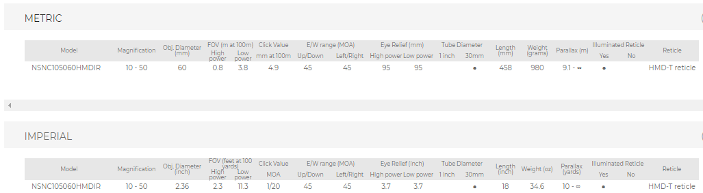 NIKKO STIRLING Rifle Scope Hornet ED