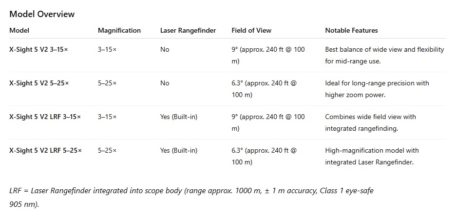 ATN OPTICS Rifle Scope Day & Night X-Sight 5 V2