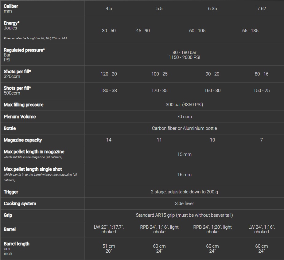 RTI PCP Airgun P-3 Performance