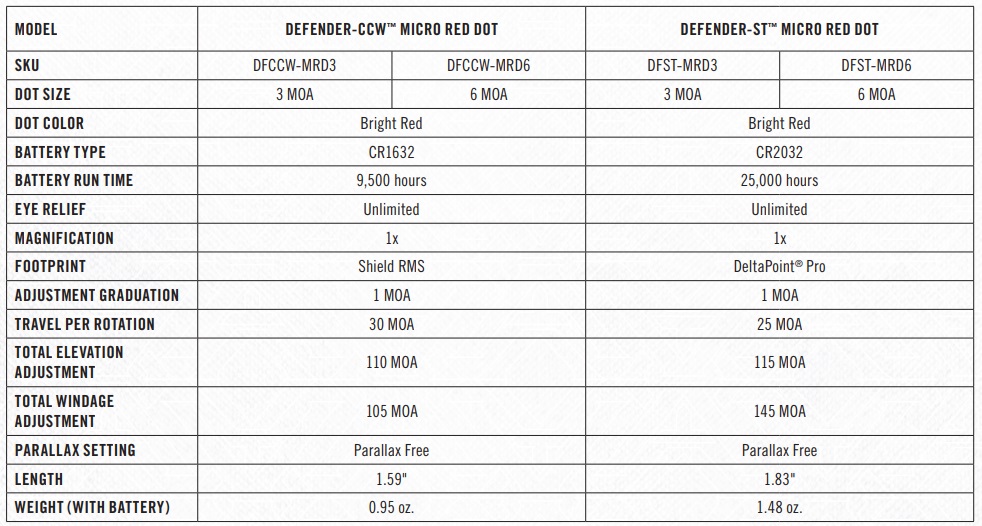 VORTEX Red Dot Defender ST