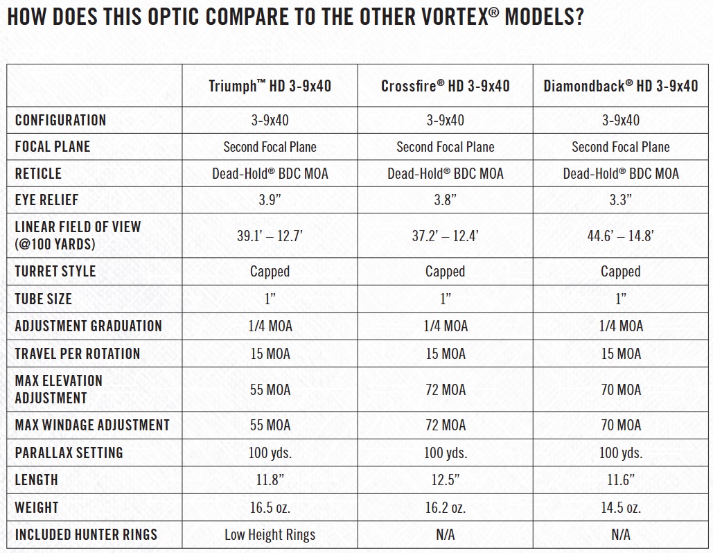 VORTEX Rifle Scope Triumph