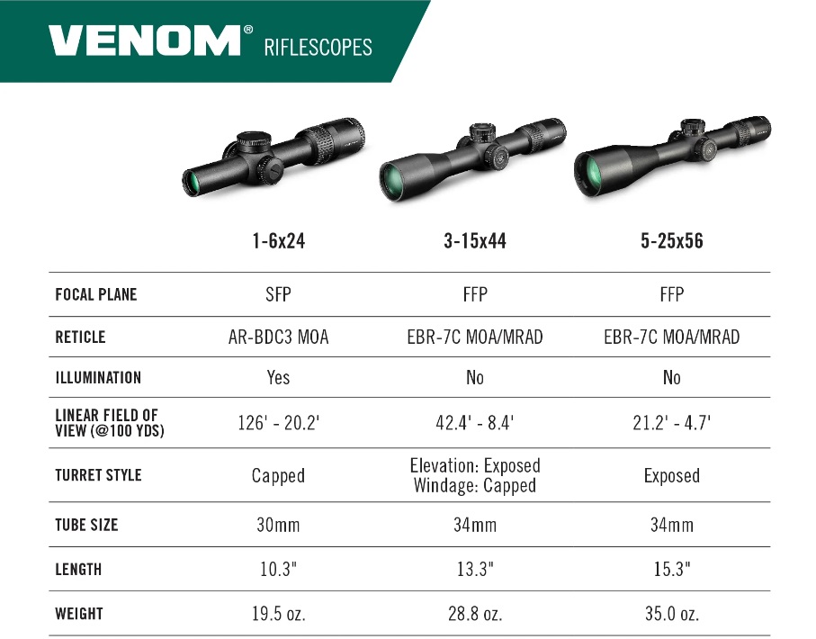 VORTEX Rifle Scope Venom FFP